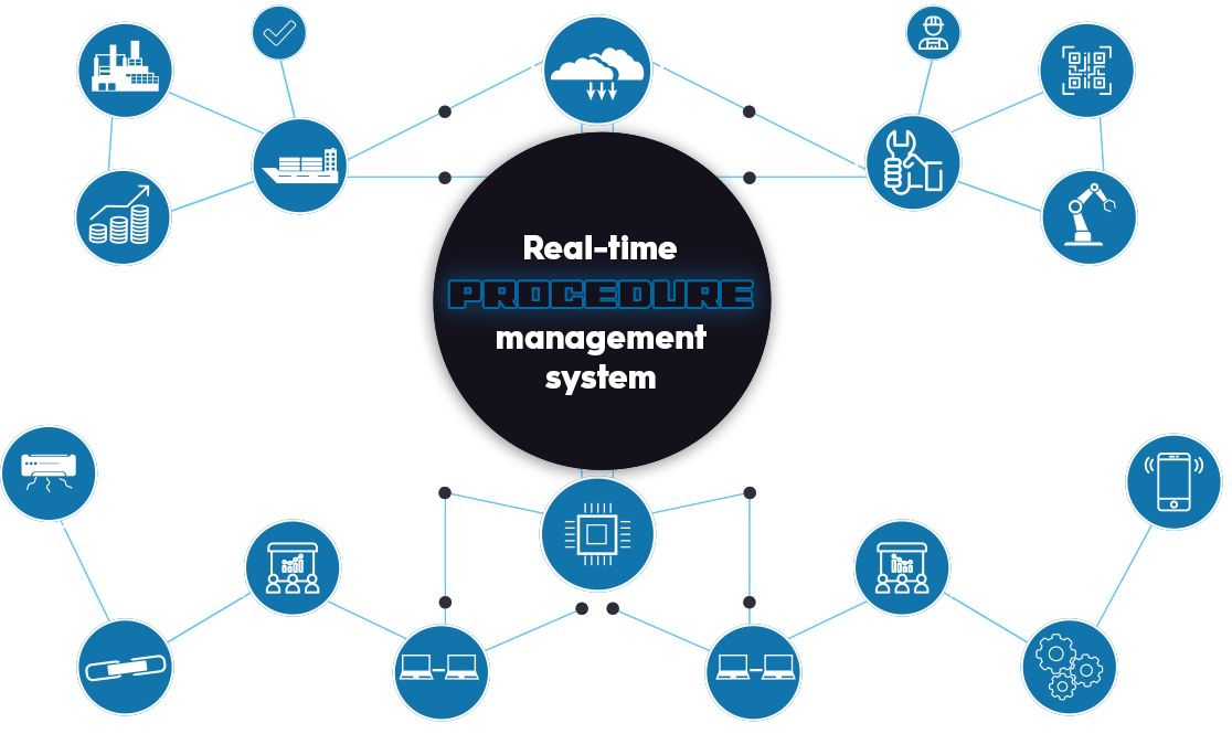 OPER Gerçek Zamanlı Prosedür Yönetimi OPER Gerçek Zamanlı Prosedür Yönetimi