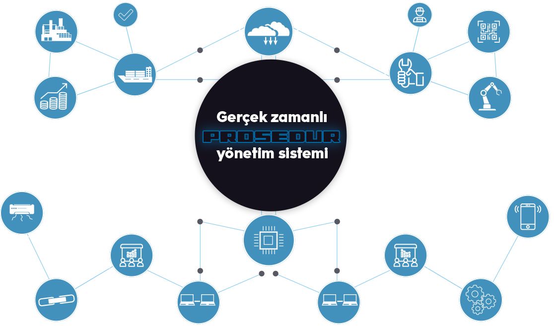 OPER Gerçek Zamanlı Prosedür Yönetimi